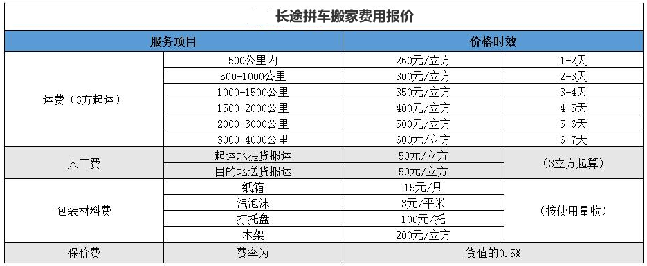 搬家价格